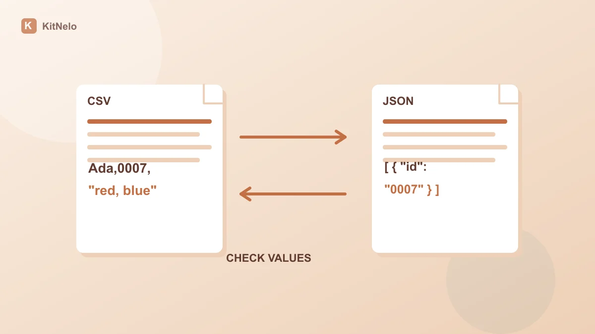 带引号的 CSV 字段与 JSON 对象数组双向转换的原创插画